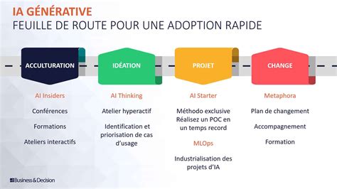 marketing à distance cody|Comment l'IA de Cody peut soutenir votre équipe marketing dans .